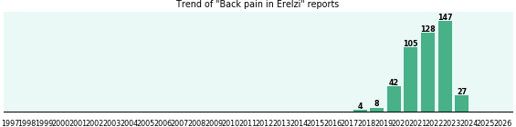 Could Erelzi cause Back pain? Could Erelzi cause Back pain?
